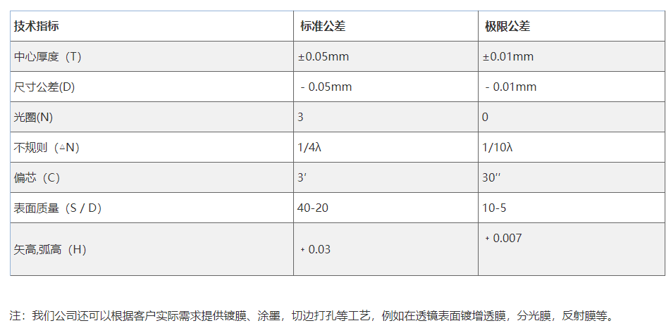 平凸透鏡加工參數(shù).png